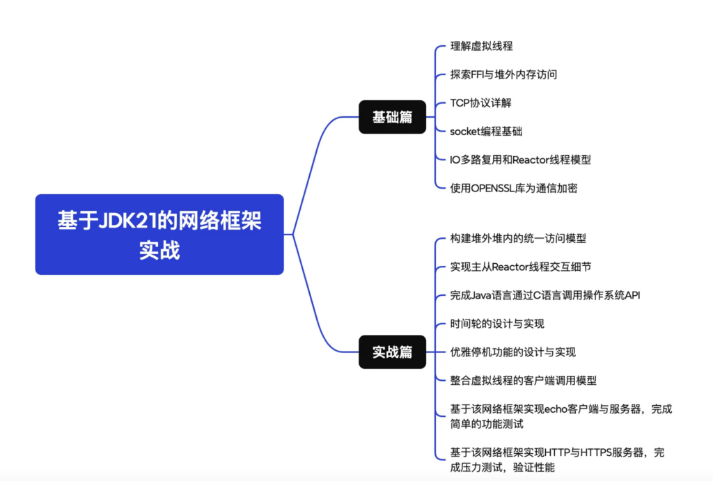 网络编程框架实战：基于 JDK21 新特性，结合虚拟线程，拿捏堆外内存，从 0 到 1 构建高性能网络框架