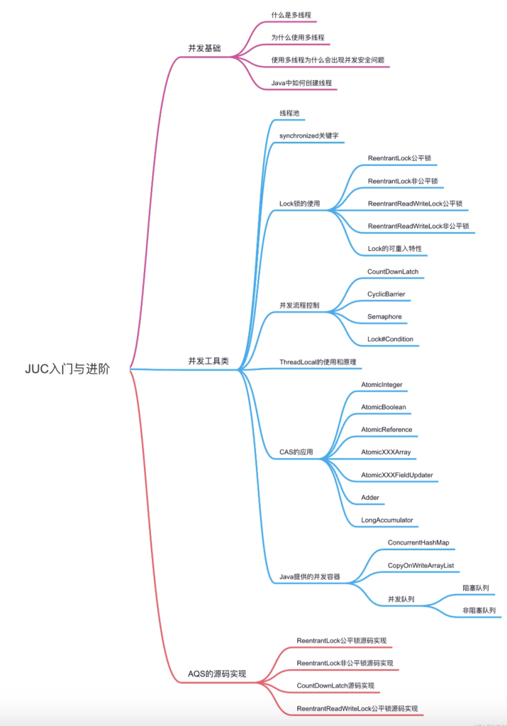 Java并发：JUC入门与进阶，JUC助力多线程协同工作，成就高效并发