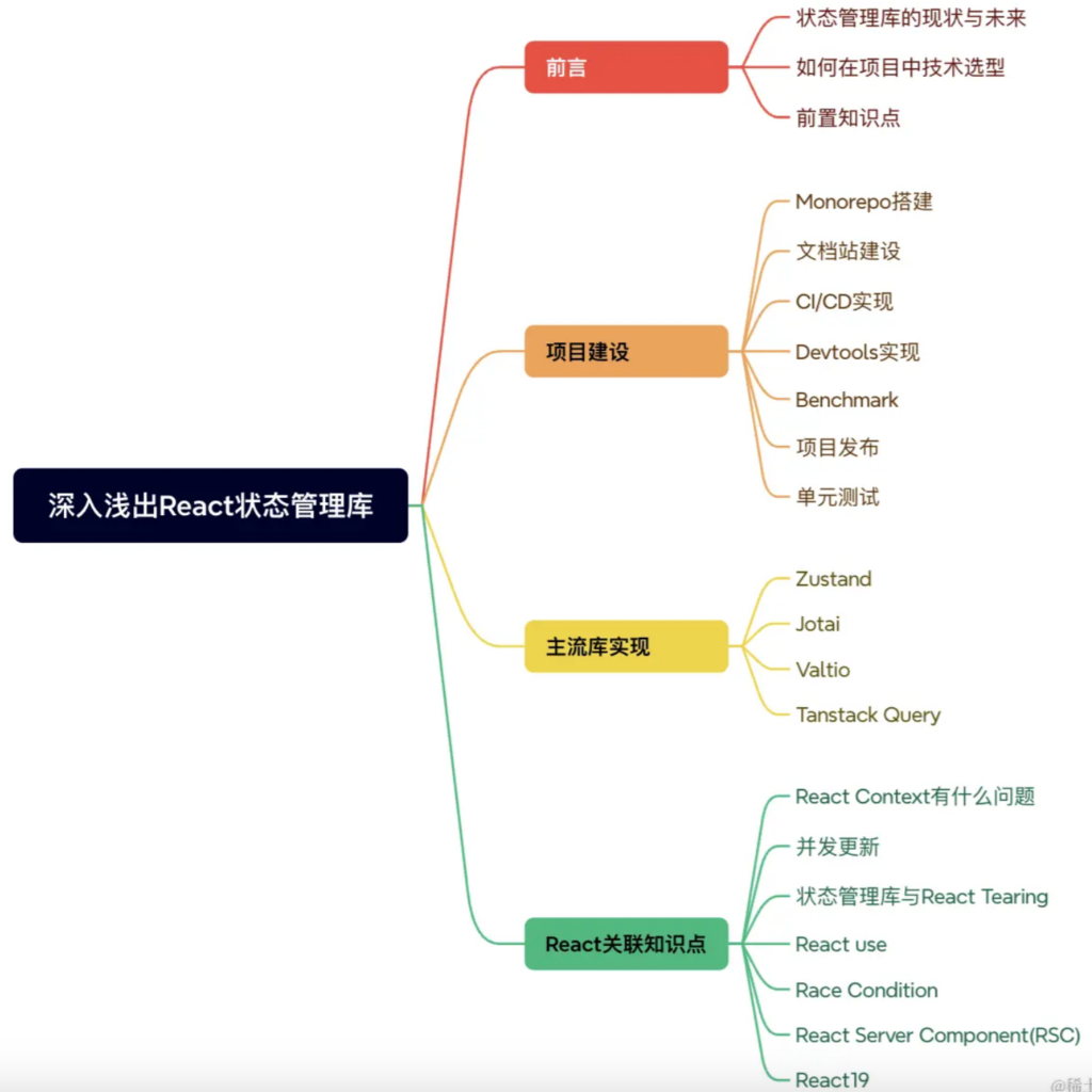 入浅出React状态管理库，探索React之核，构筑状态艺术