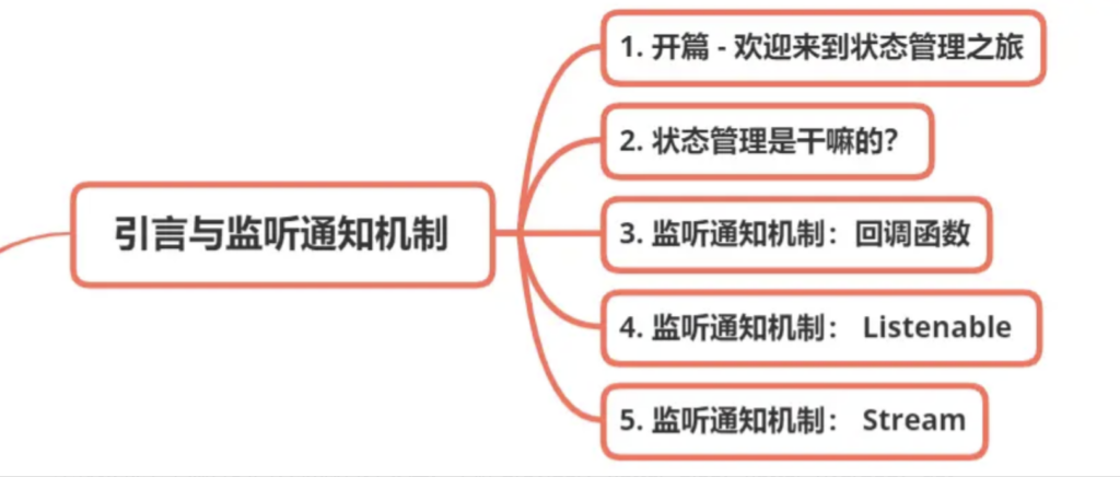 Flutter状态管理: 源码探索与实战，从实践探索到源码级分析，全面通关Flutter状态管理