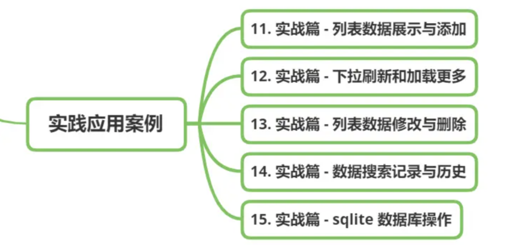 Flutter状态管理: 源码探索与实战，从实践探索到源码级分析，全面通关Flutter状态管理